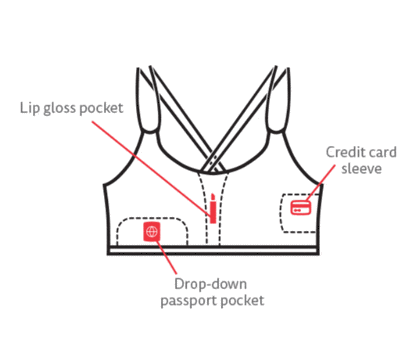 The travel Bra - Beach Travel Bra with secret pockets.  Anti-Theft.  Store your passport, cash, keys, jewellery, cards.  Summer clearance.  Available in sizes extra small, small, medium and large. hidden Pockets diagram.